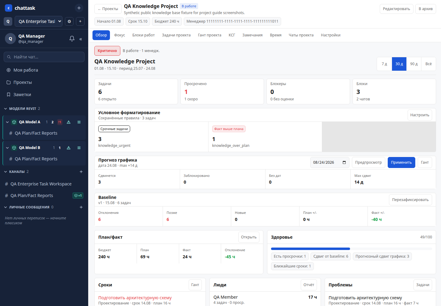 Базовый план проекта ChatTask с отклонениями плановых и фактических сроков